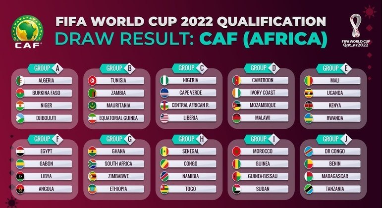 Eliminatórias da Copa do Mundo na África 2022. Foto: Divulgação/FIFA