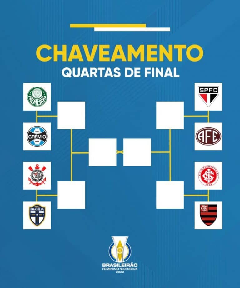 Quartas de final